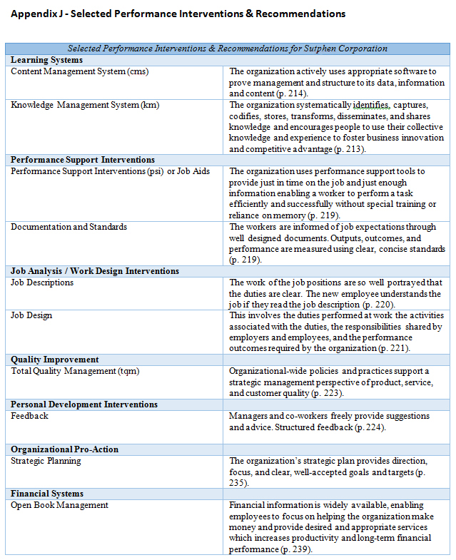 Interventions and Recommendations